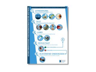 A3-pancarte Bevolkingsonderzoek Dikkedarmkanker (geplastificeerd)